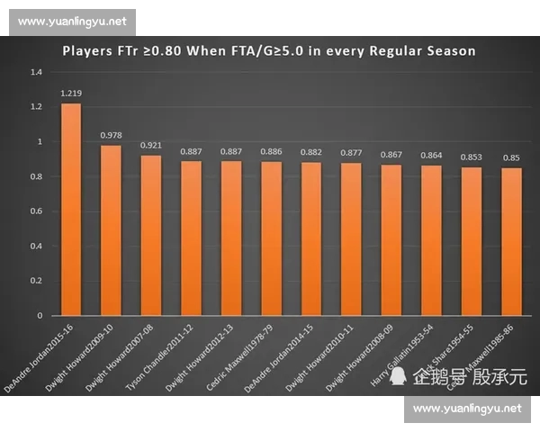基于多维数据的篮球罚球表现效率与稳定性分析及影响因素模型构建