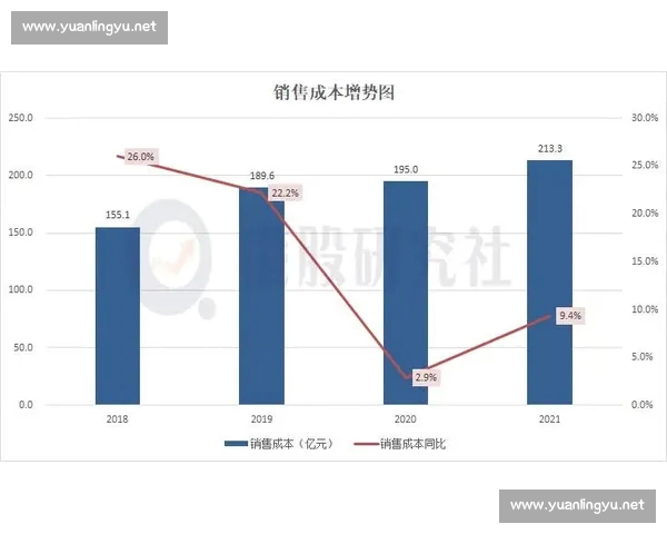 面向未来的电子竞技综合在线平台生态创新与商业模式研究发展路径 - 副本 (4) - 副本