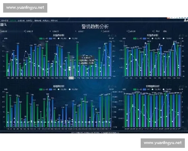 基于指数分析方法的多维数据趋势预测与应用研究