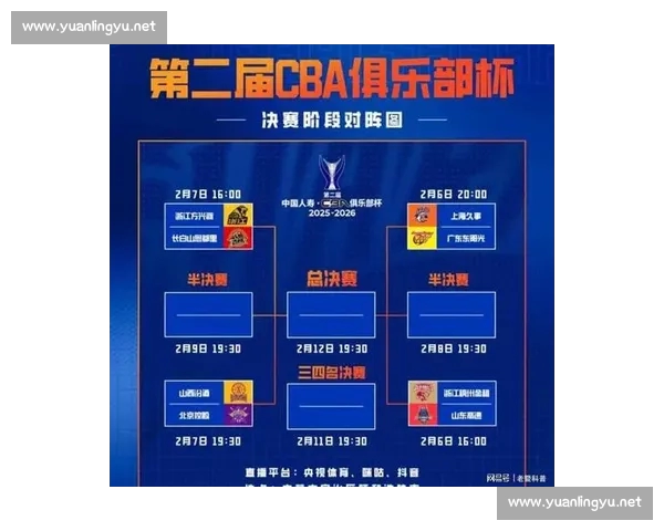 CBA最新赛果揭晓强队逆袭精彩纷呈球迷热议赛季走势 CBA最新赛果揭晓强队逆袭精彩纷呈球迷热议赛季走势