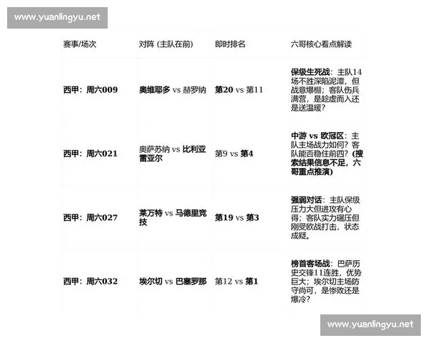 西甲最新版赛程规则球队变化全面解读新赛季争冠格局看点前瞻解析
