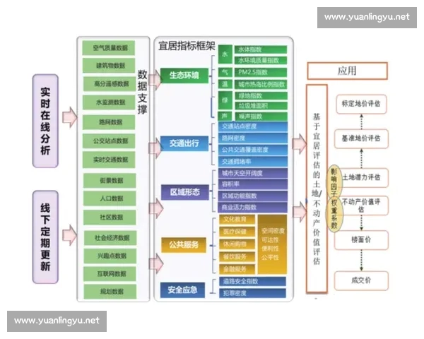 基于指数分析方法的多维数据趋势演化与风险预警综合研究框架体系构建
