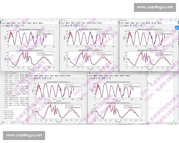 基于数据分析与模型优化的体育赛事胜负趋势预测与策略研究