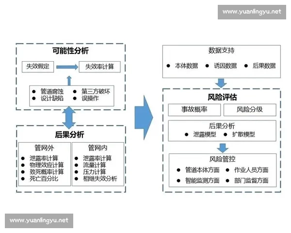 基于概率分析的风险评估模型及其在金融决策中的应用研究